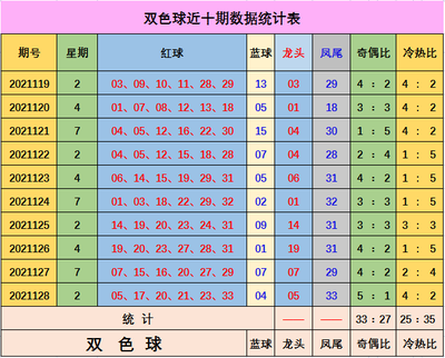 双色球,预测号码(双色球顼测推荐)