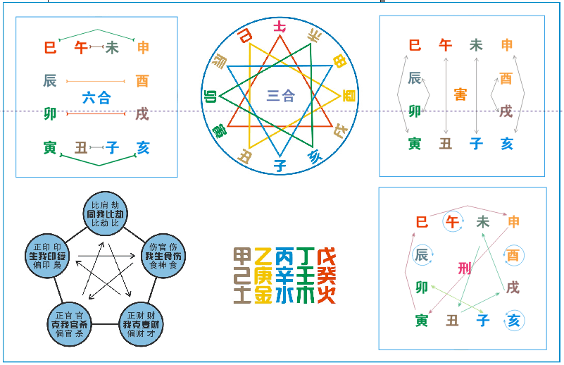 丑未相冲的结果是什么(丑库冲开好还是不好)