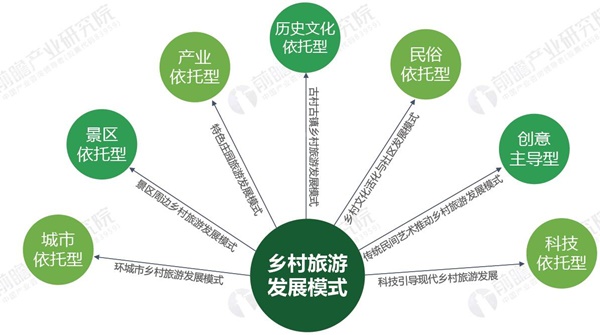 民俗旅游发展现状分析-民俗文化现状如何